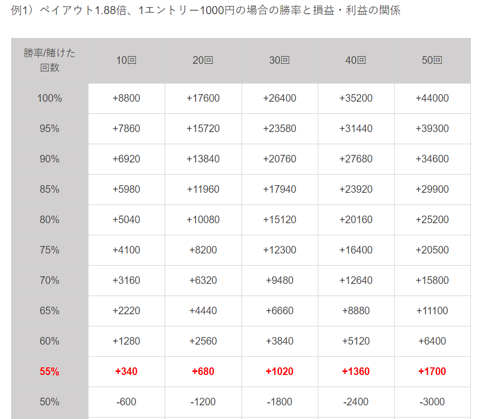 損益分岐点