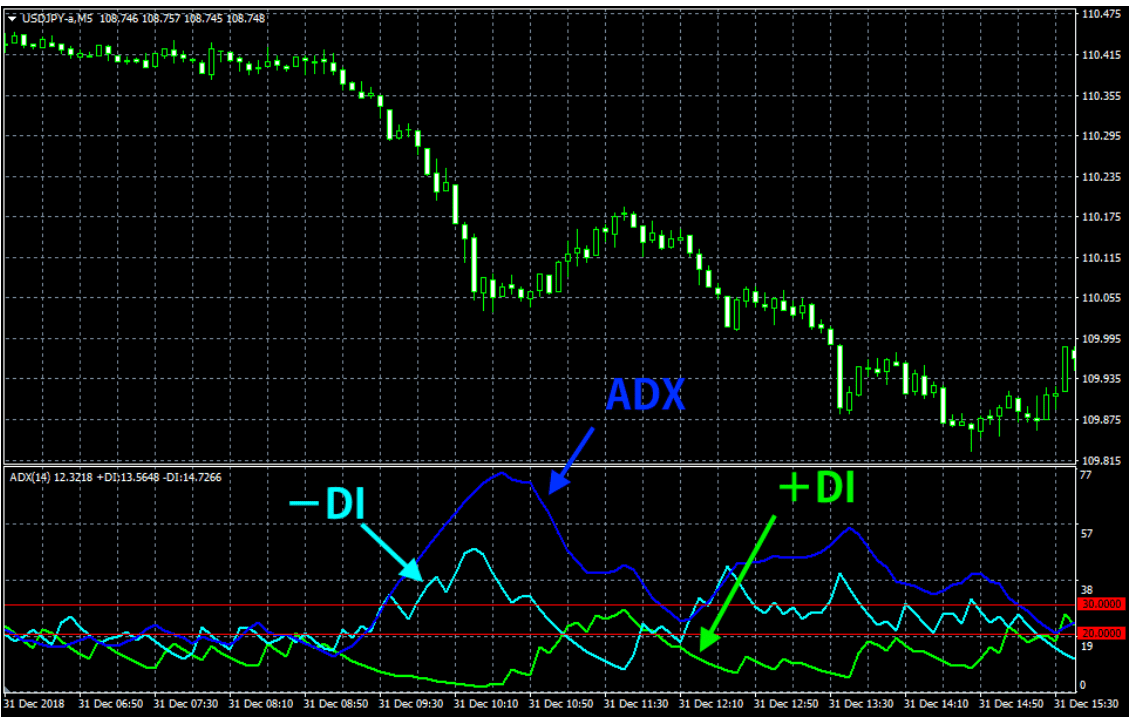 ADX