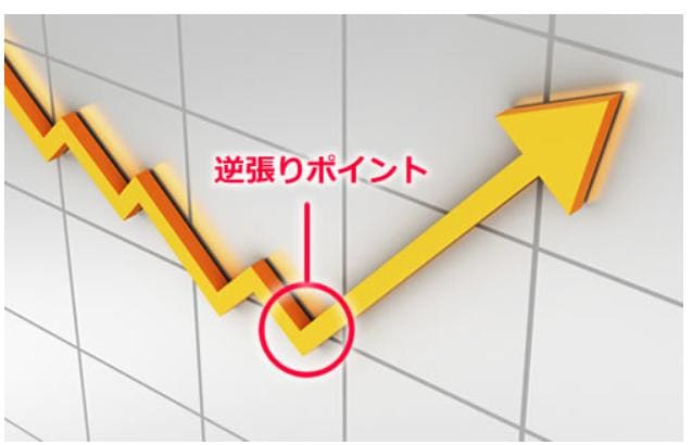逆張りポイント