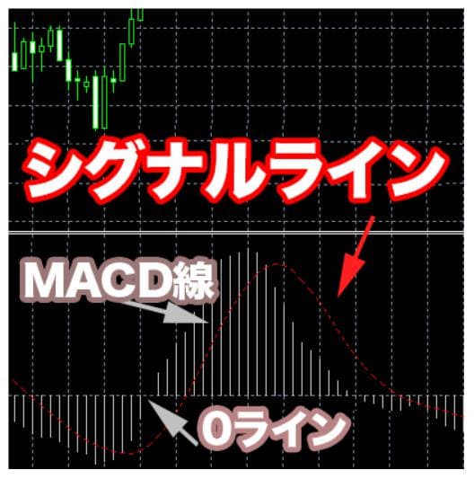 MACD