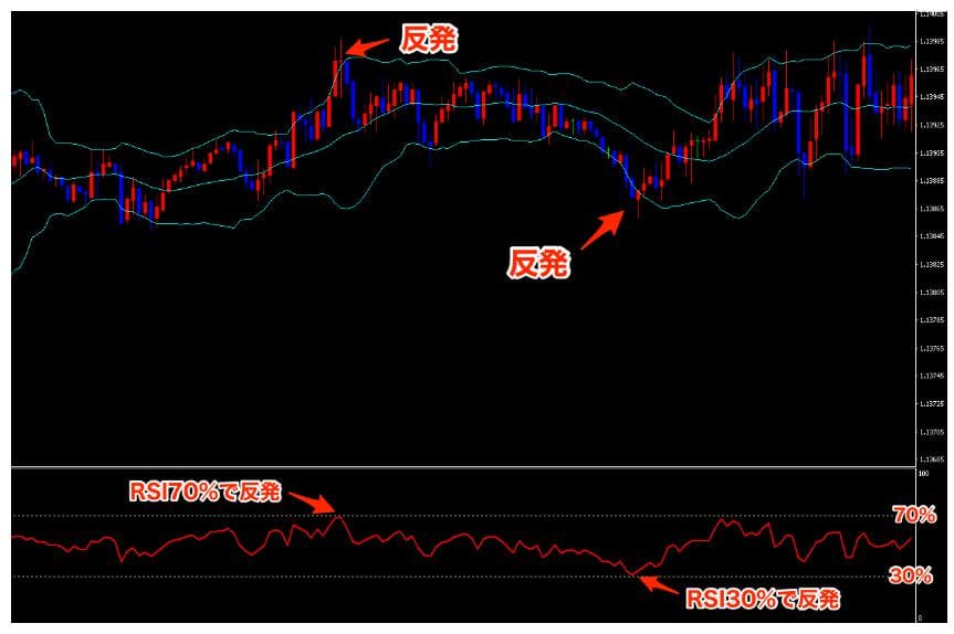 RSI