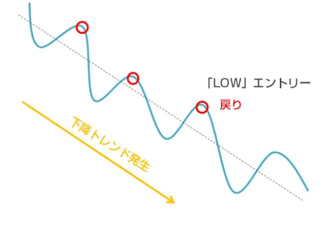 戻り売り