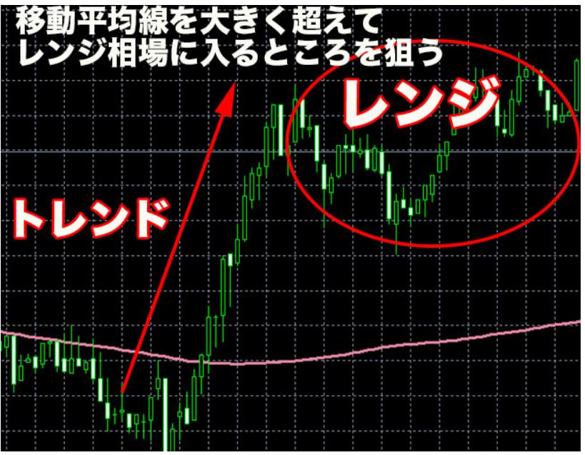 チャート画面