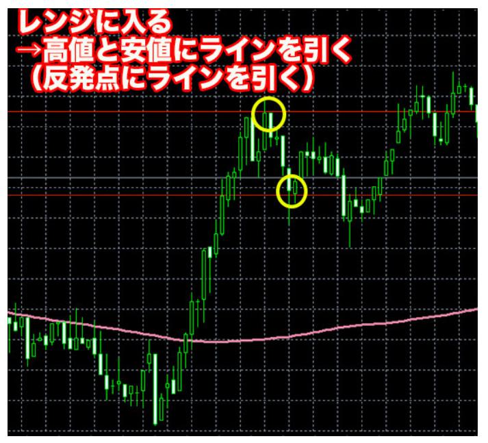 チャート画面