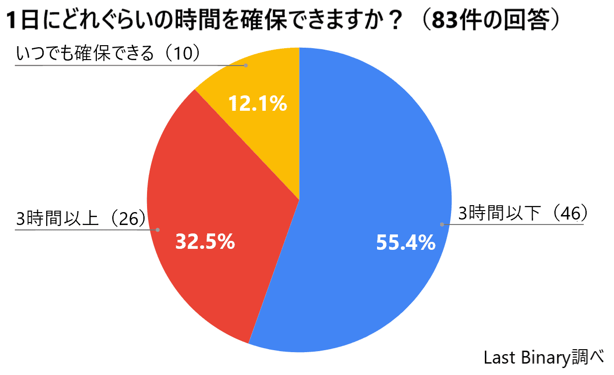 トレード資金